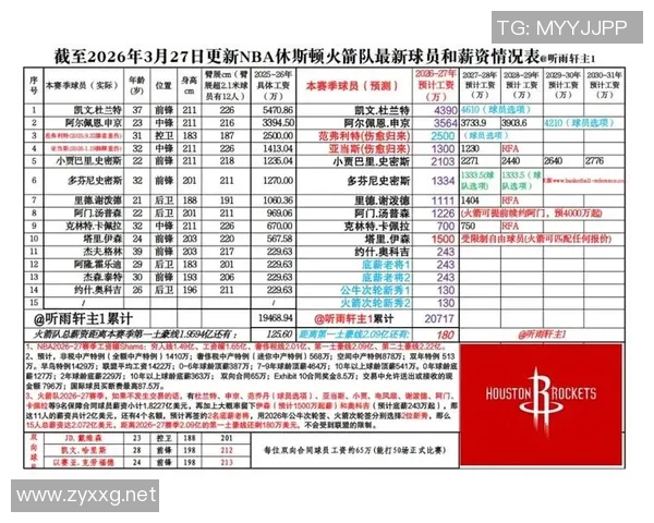 火箭队最新消息速递及赛季重点关注点解析